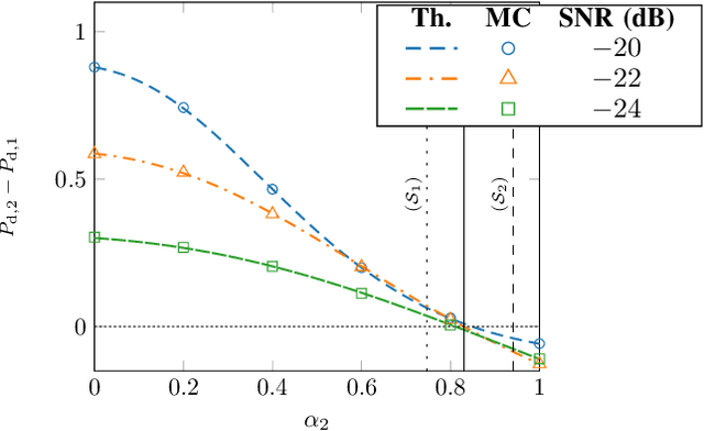 Figure 3 for On multipolar magnetic anomaly detection: multipolar signal subspaces, an analytical orthonormal basis, multipolar truncature and detection performance