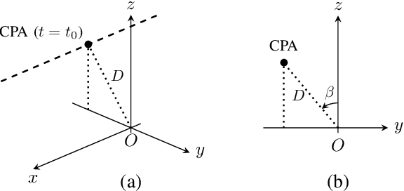 Figure 1 for On multipolar magnetic anomaly detection: multipolar signal subspaces, an analytical orthonormal basis, multipolar truncature and detection performance