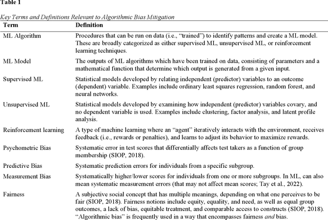 Figure 1 for Whither Bias Goes, I Will Go: An Integrative, Systematic Review of Algorithmic Bias Mitigation