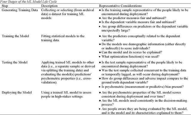 Figure 3 for Whither Bias Goes, I Will Go: An Integrative, Systematic Review of Algorithmic Bias Mitigation