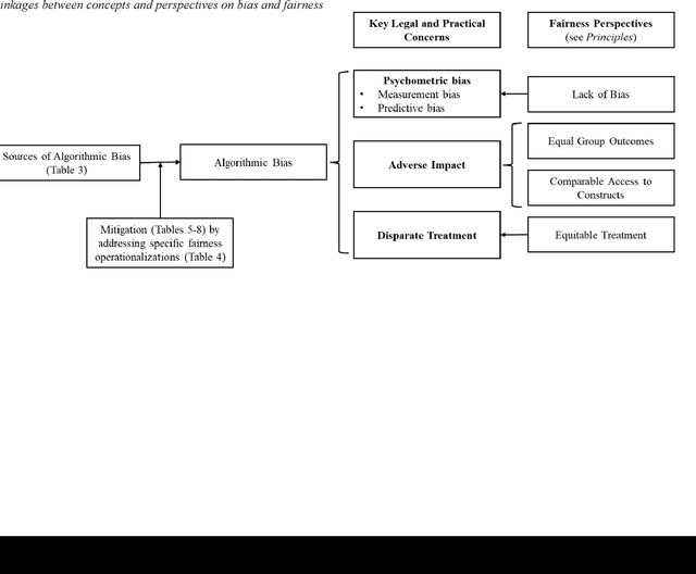 Figure 4 for Whither Bias Goes, I Will Go: An Integrative, Systematic Review of Algorithmic Bias Mitigation