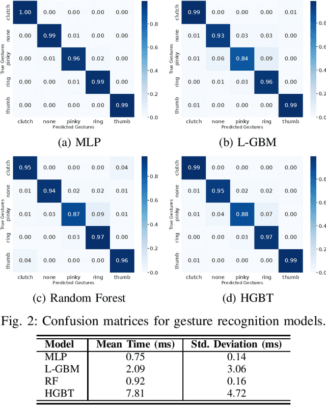 Figure 2 for Sensory Glove-Based Surgical Robot User Interface