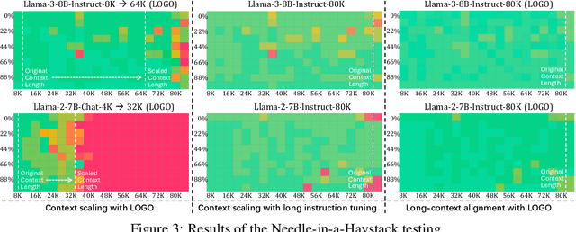 Figure 4 for LOGO -- Long cOntext aliGnment via efficient preference Optimization