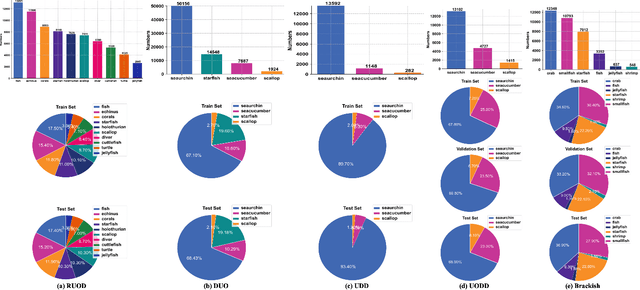 Figure 3 for Underwater Object Detection in the Era of Artificial Intelligence: Current, Challenge, and Future