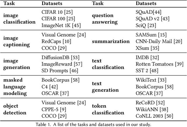 Figure 2 for Power Hungry Processing: Watts Driving the Cost of AI Deployment?