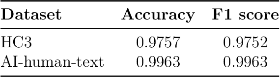 Figure 4 for AIDetx: a compression-based method for identification of machine-learning generated text