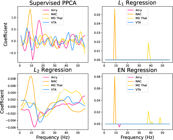 Figure 3 for Generative Principal Component Regression via Variational Inference