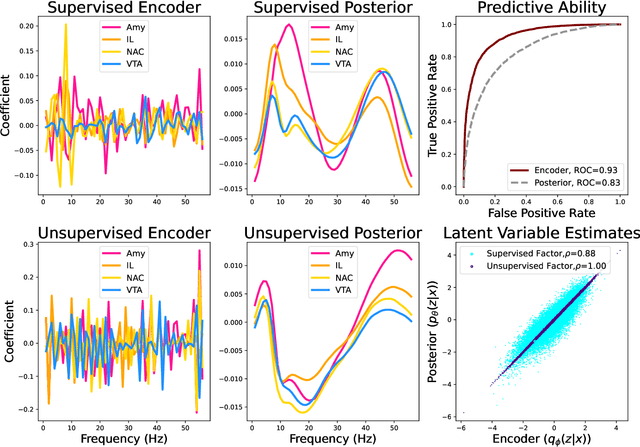 Figure 4 for Generative Principal Component Regression via Variational Inference