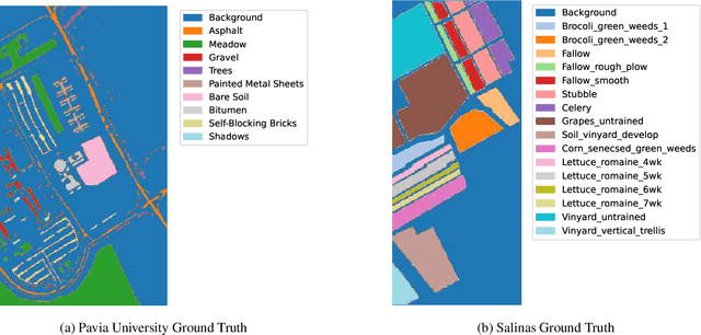 Figure 3 for Enhancing Hyperspectral Image Prediction with Contrastive Learning in Low-Label Regime