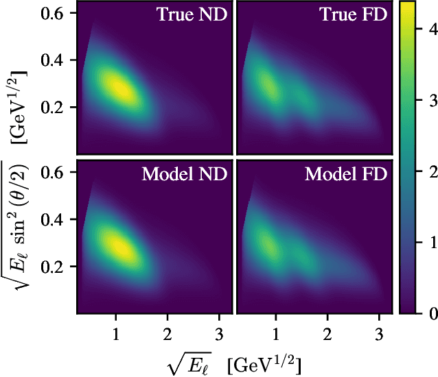 Figure 1 for Machine Learning Neutrino-Nucleus Cross Sections