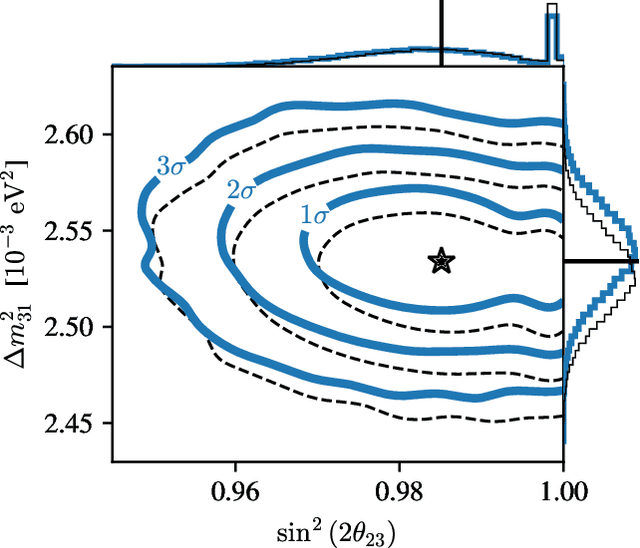 Figure 2 for Machine Learning Neutrino-Nucleus Cross Sections