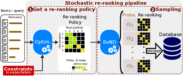 Figure 1 for Learning to Re-rank with Constrained Meta-Optimal Transport