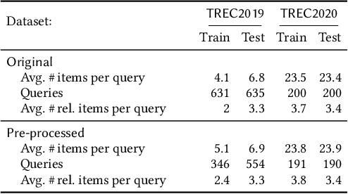 Figure 2 for Learning to Re-rank with Constrained Meta-Optimal Transport