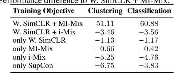 Figure 4 for DNABERT-S: Learning Species-Aware DNA Embedding with Genome Foundation Models