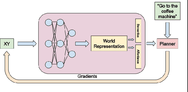 Figure 2 for USA-Net: Unified Semantic and Affordance Representations for Robot Memory