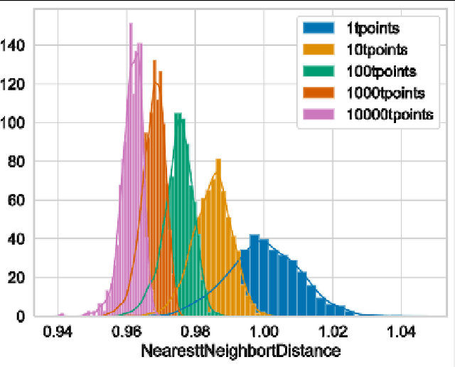 Figure 3 for USA-Net: Unified Semantic and Affordance Representations for Robot Memory