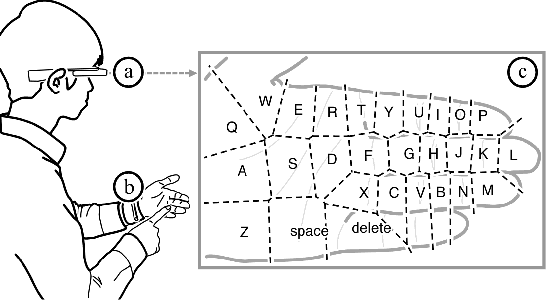 Figure 1 for Typing on Any Surface: A Deep Learning-based Method for Real-Time Keystroke Detection in Augmented Reality