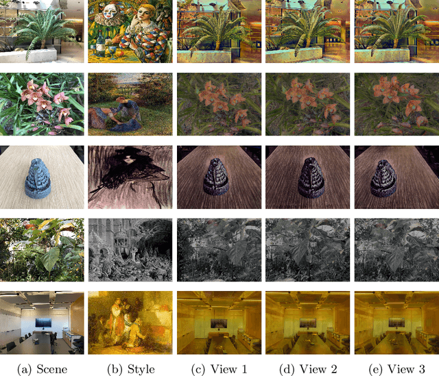 Figure 4 for G3DST: Generalizing 3D Style Transfer with Neural Radiance Fields across Scenes and Styles