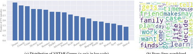 Figure 2 for VSTAR: A Video-grounded Dialogue Dataset for Situated Semantic Understanding with Scene and Topic Transitions