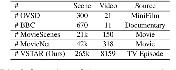 Figure 3 for VSTAR: A Video-grounded Dialogue Dataset for Situated Semantic Understanding with Scene and Topic Transitions