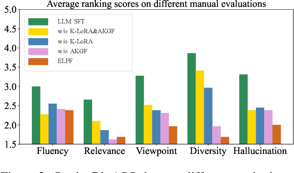 Figure 4 for Efficient Knowledge Infusion via KG-LLM Alignment