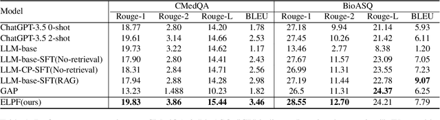 Figure 2 for Efficient Knowledge Infusion via KG-LLM Alignment