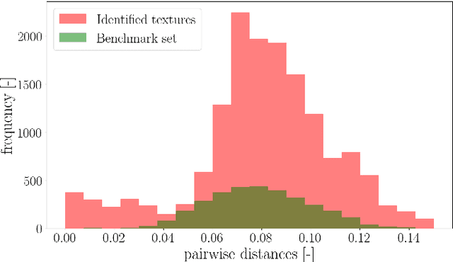 Figure 4 for Machine learning for structure-guided materials and process design