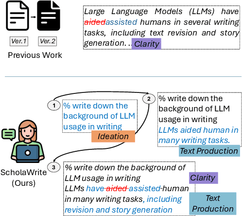 Figure 3 for ScholaWrite: A Dataset of End-to-End Scholarly Writing Process