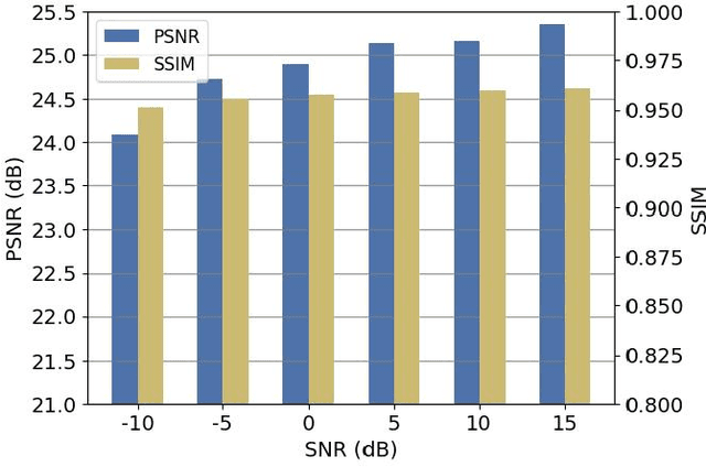 Figure 4 for Large Generative Model Assisted 3D Semantic Communication