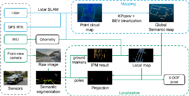 Figure 1 for Monocular Localization with Semantics Map for Autonomous Vehicles