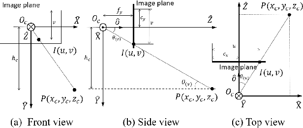 Figure 4 for Monocular Localization with Semantics Map for Autonomous Vehicles