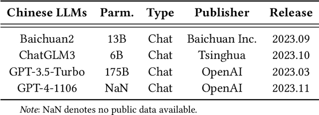 Figure 4 for CAT-LLM: Prompting Large Language Models with Text Style Definition for Chinese Article-style Transfer