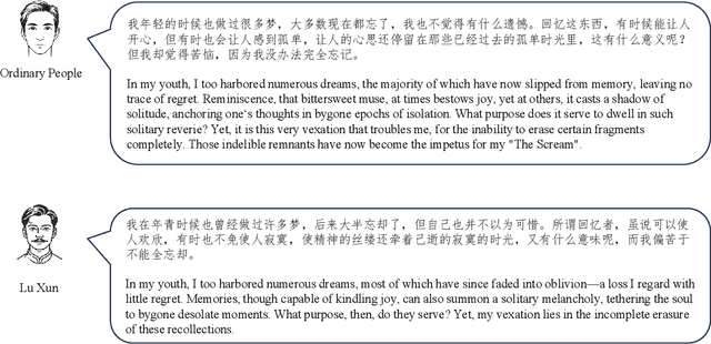 Figure 1 for CAT-LLM: Prompting Large Language Models with Text Style Definition for Chinese Article-style Transfer