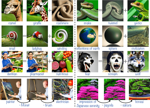 Figure 2 for The Hidden Language of Diffusion Models