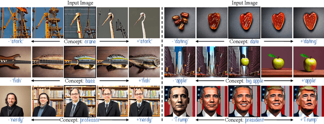 Figure 4 for The Hidden Language of Diffusion Models