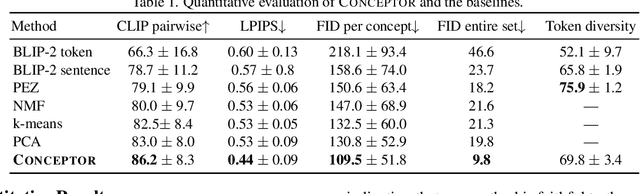 Figure 1 for The Hidden Language of Diffusion Models