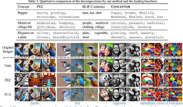 Figure 3 for The Hidden Language of Diffusion Models