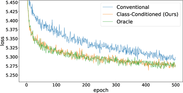 Figure 2 for Tabular Data Contrastive Learning via Class-Conditioned and Feature-Correlation Based Augmentation