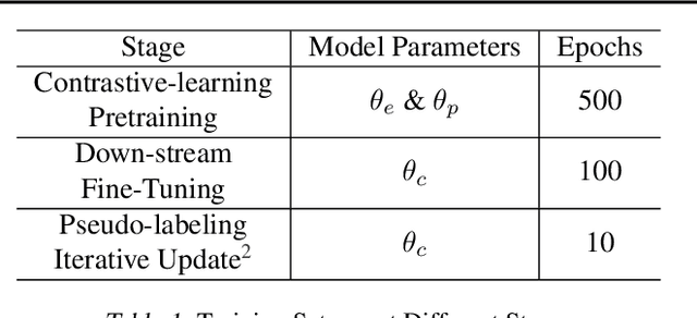 Figure 1 for Tabular Data Contrastive Learning via Class-Conditioned and Feature-Correlation Based Augmentation