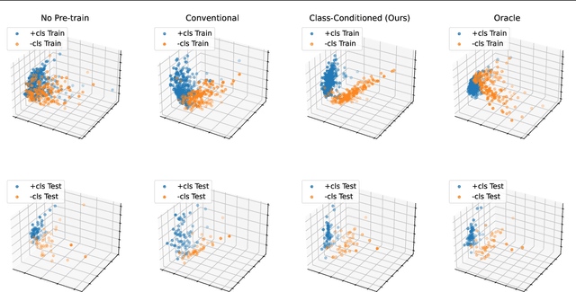 Figure 3 for Tabular Data Contrastive Learning via Class-Conditioned and Feature-Correlation Based Augmentation