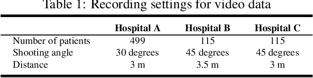 Figure 1 for SlAction: Non-intrusive, Lightweight Obstructive Sleep Apnea Detection using Infrared Video