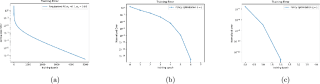 Figure 1 for Fast Policy Learning for Linear Quadratic Control with Entropy Regularization