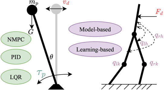 Figure 2 for Repeatable and Reliable Efforts of Accelerated Risk Assessment