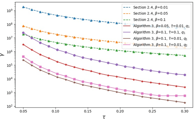 Figure 4 for Repeatable and Reliable Efforts of Accelerated Risk Assessment