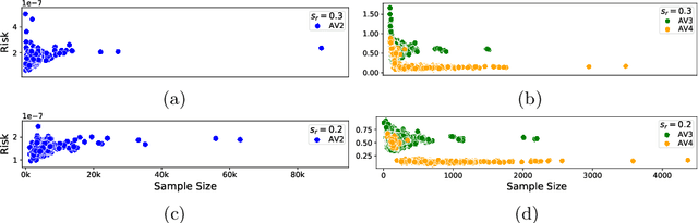 Figure 1 for Repeatable and Reliable Efforts of Accelerated Risk Assessment