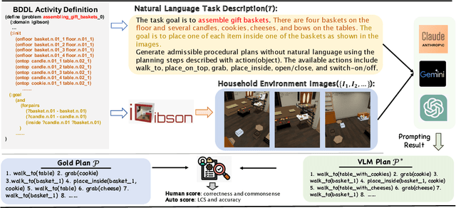 Figure 3 for ActPlan-1K: Benchmarking the Procedural Planning Ability of Visual Language Models in Household Activities