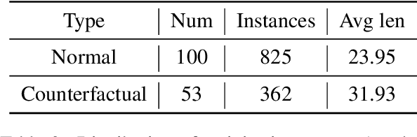 Figure 4 for ActPlan-1K: Benchmarking the Procedural Planning Ability of Visual Language Models in Household Activities