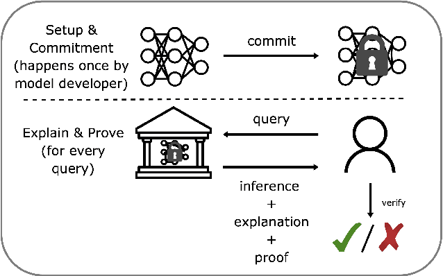 Figure 1 for ExpProof : Operationalizing Explanations for Confidential Models with ZKPs