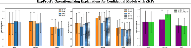 Figure 3 for ExpProof : Operationalizing Explanations for Confidential Models with ZKPs