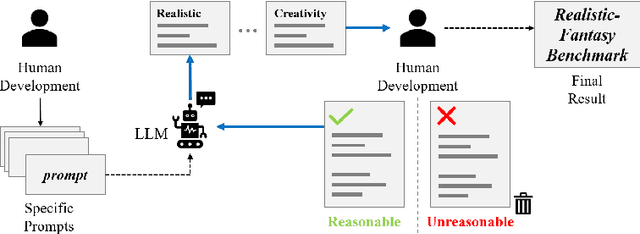 Figure 3 for The Fabrication of Reality and Fantasy: Scene Generation with LLM-Assisted Prompt Interpretation